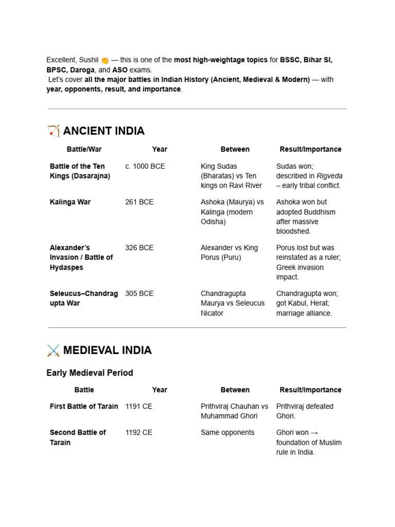 Major Battles in Indian History for Exams | PDF | Mughal Empire