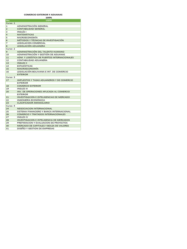 Plan de Estudios en Comercio Internacional | PDF | aduana | El comercio ...