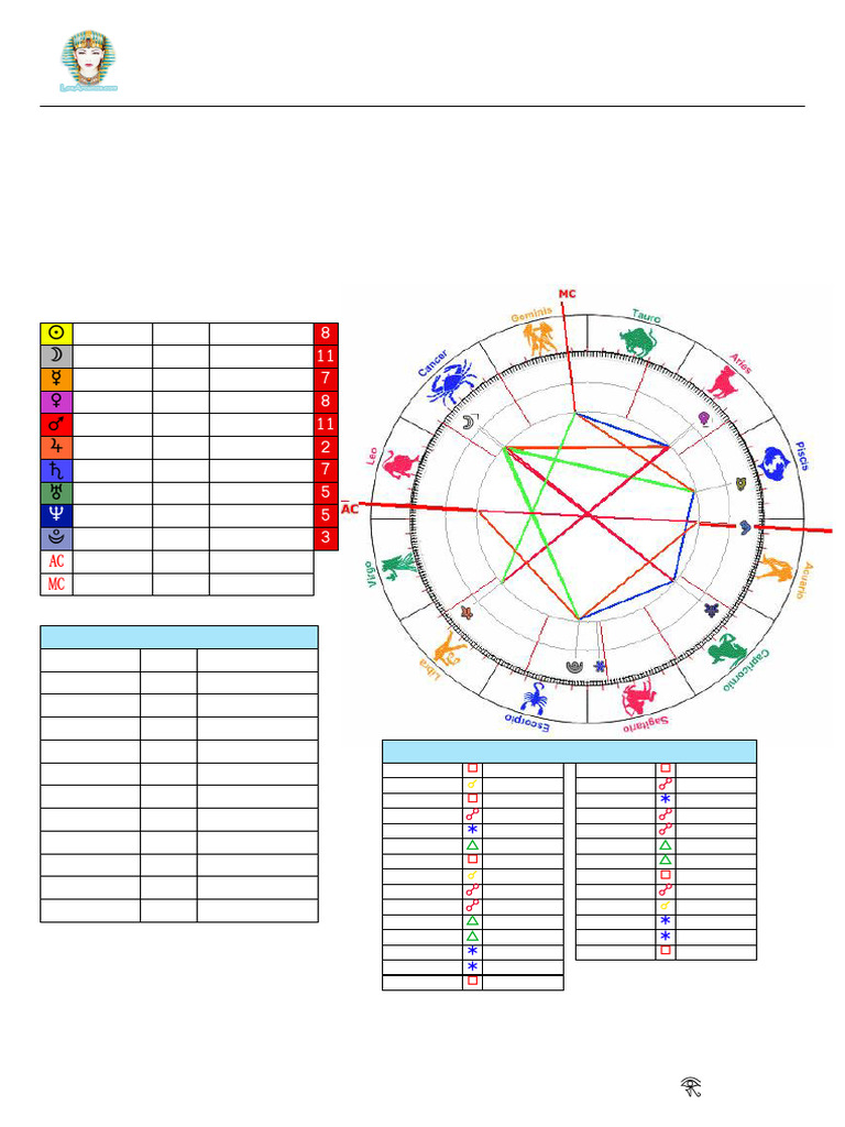 Carta Astral de Álvaro: Análisis Astrológico | PDF | Venus | Astronomía