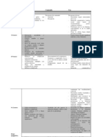 Cuadro Desarrollo de La Comunicacion