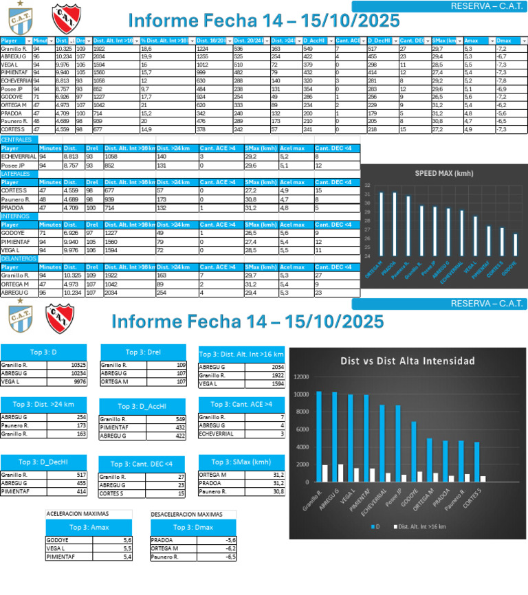 Player Performance Metrics - C.A.T. | PDF