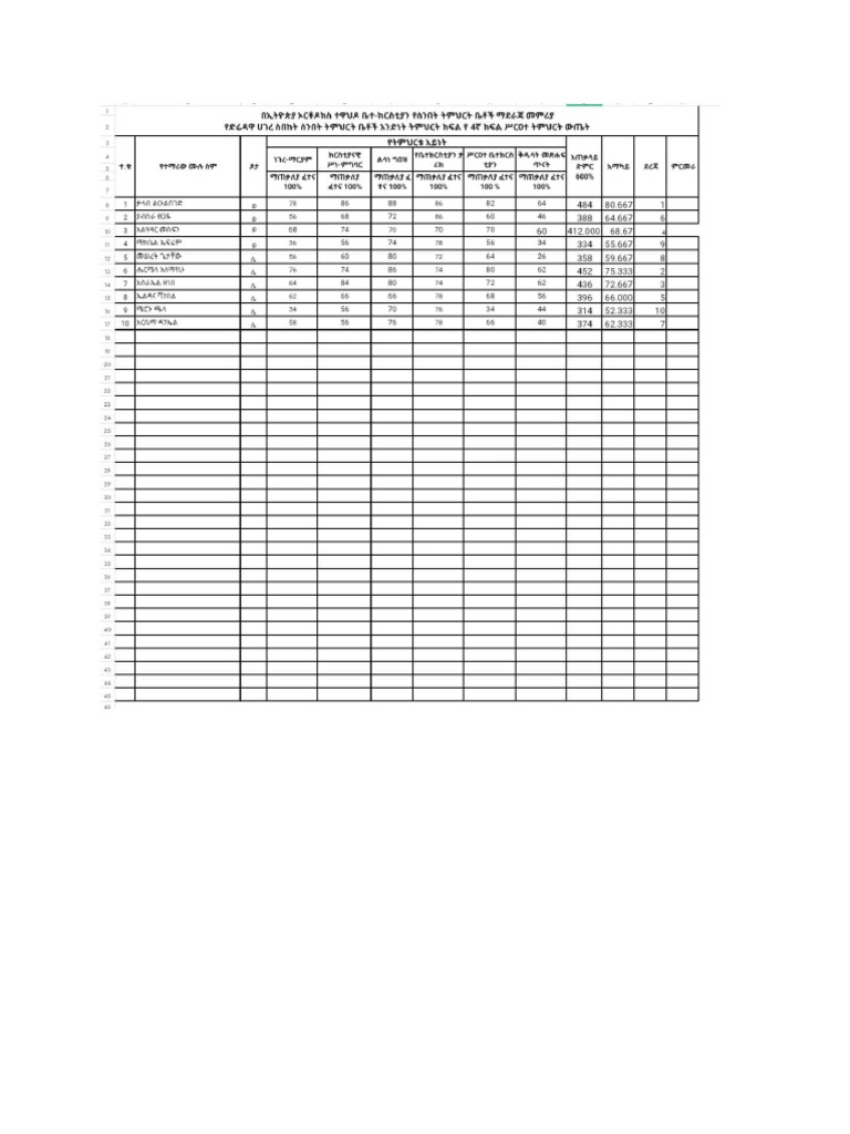 Document (2) WPS Office | PDF