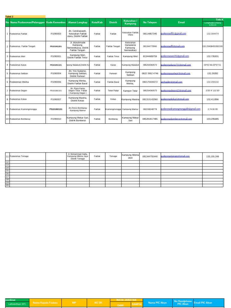Tabel 2 Data Erm New | PDF