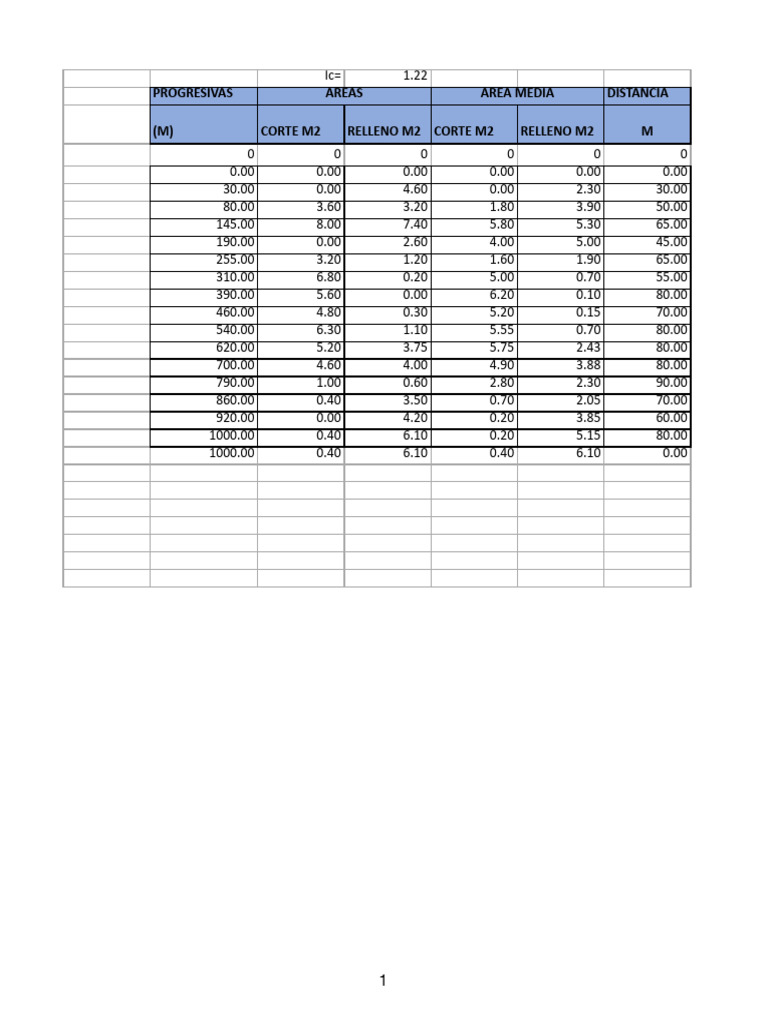 Volume and Area Calculation Data | PDF