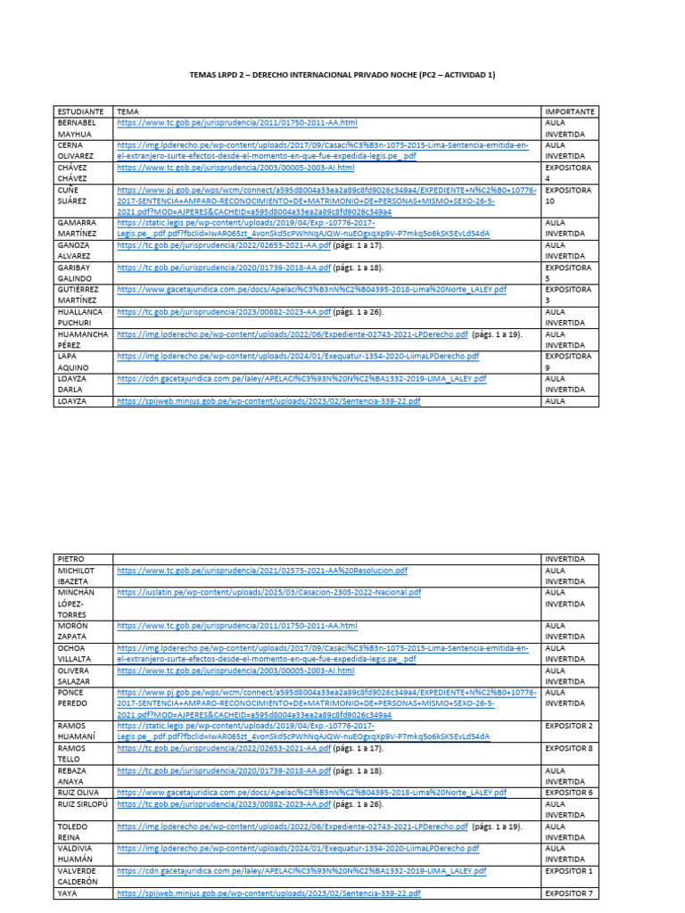 Derecho Internacional Privado LRPD 2 | PDF
