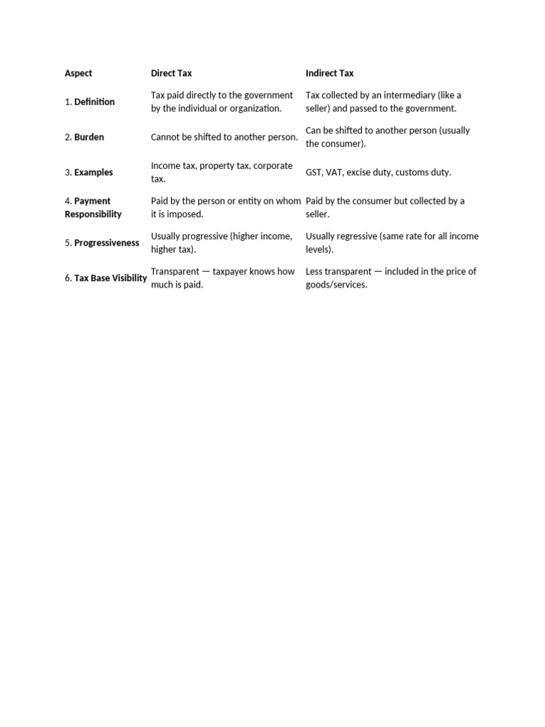 Direct vs Indirect Tax Explained | PDF