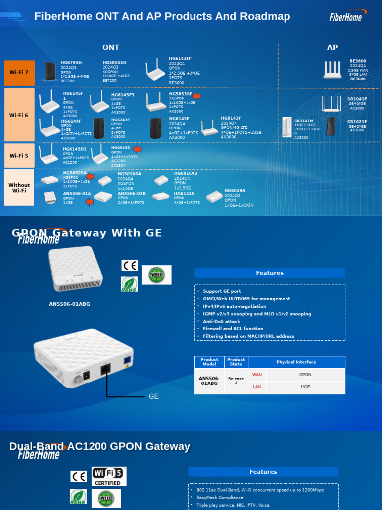 FiberHome ONT and AP Product Overview | PDF | I Pv6 | Firewall (Computing)