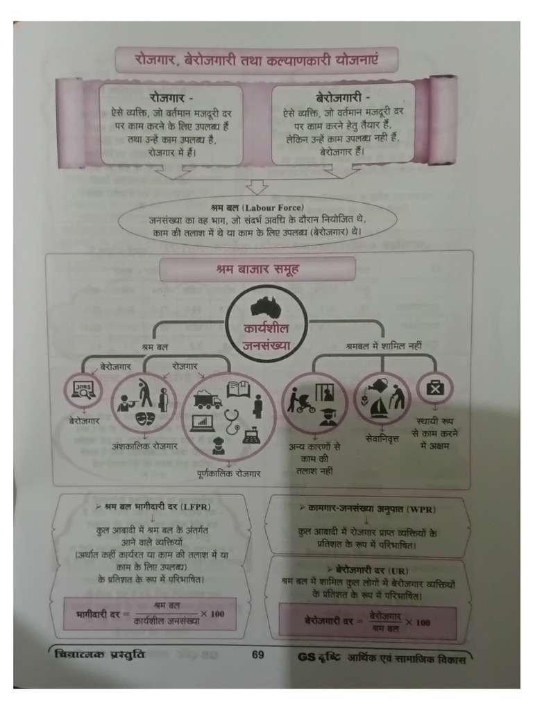 Shram Bazar Samuh | PDF