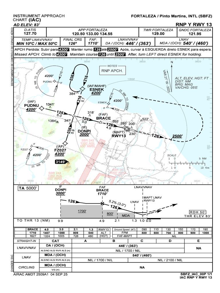 SBFZ Rnp-Y-Rwy-13 Iac 20250904 | PDF