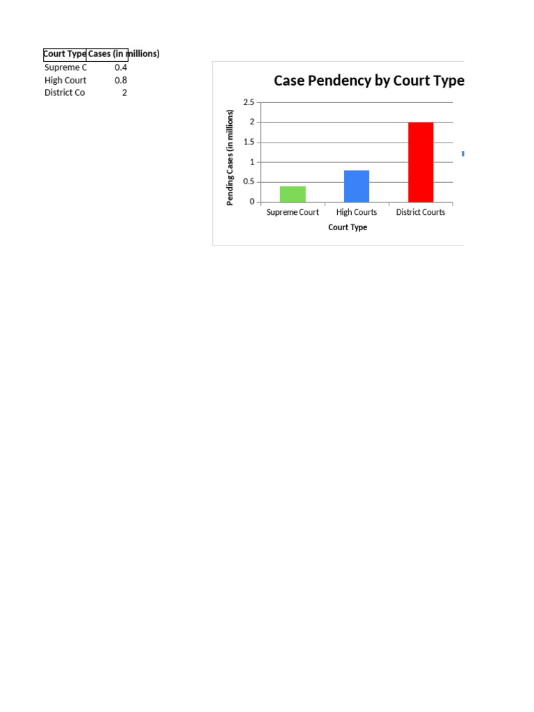 Case Pendency Combined | PDF