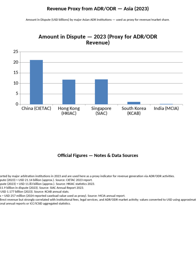 ADR Revenue Proxy Analysis - Asia 2023 | PDF