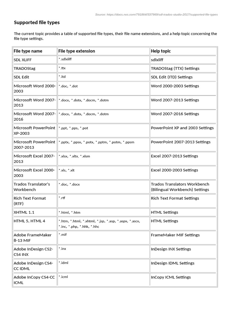 Supported File Types for SDL Trados | PDF | Comma Separated Values ...