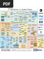 SQL SERVER 2008 System Views Poster