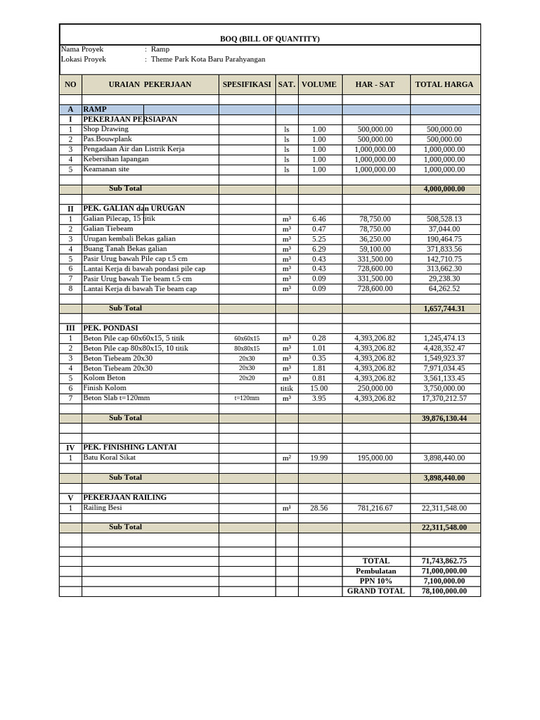 Rincian BOQ Proyek Ramp Theme Park | PDF