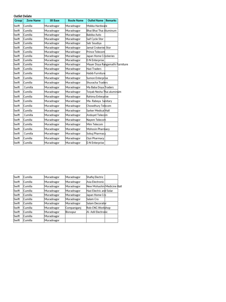 Outlet Delate List (1) (Muradnagor) | PDF