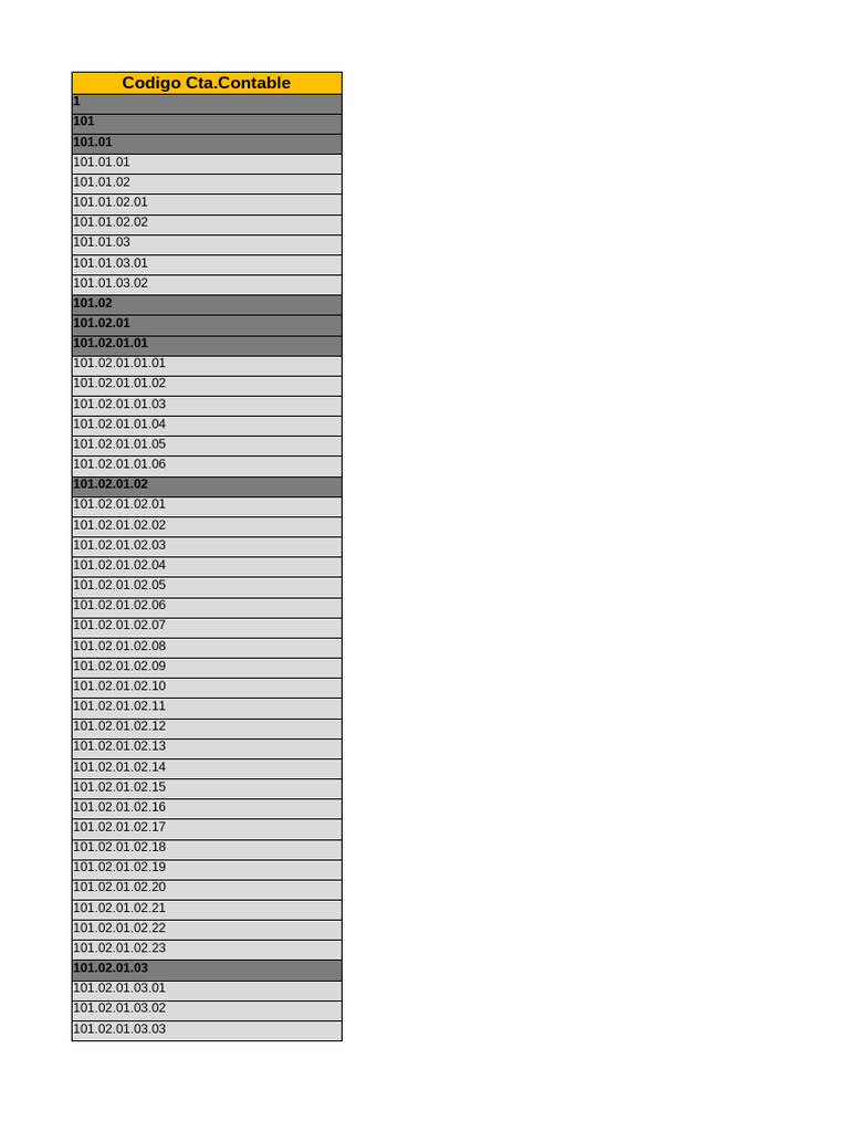 Codes de Comptabilité Détaillés | PDF