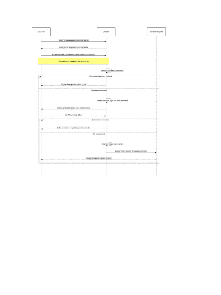 Diagram As | PDF