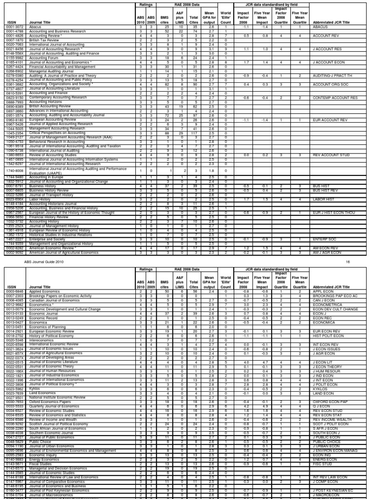 ABS Academic Journal Quality Guide PDF Quantitative Analyst