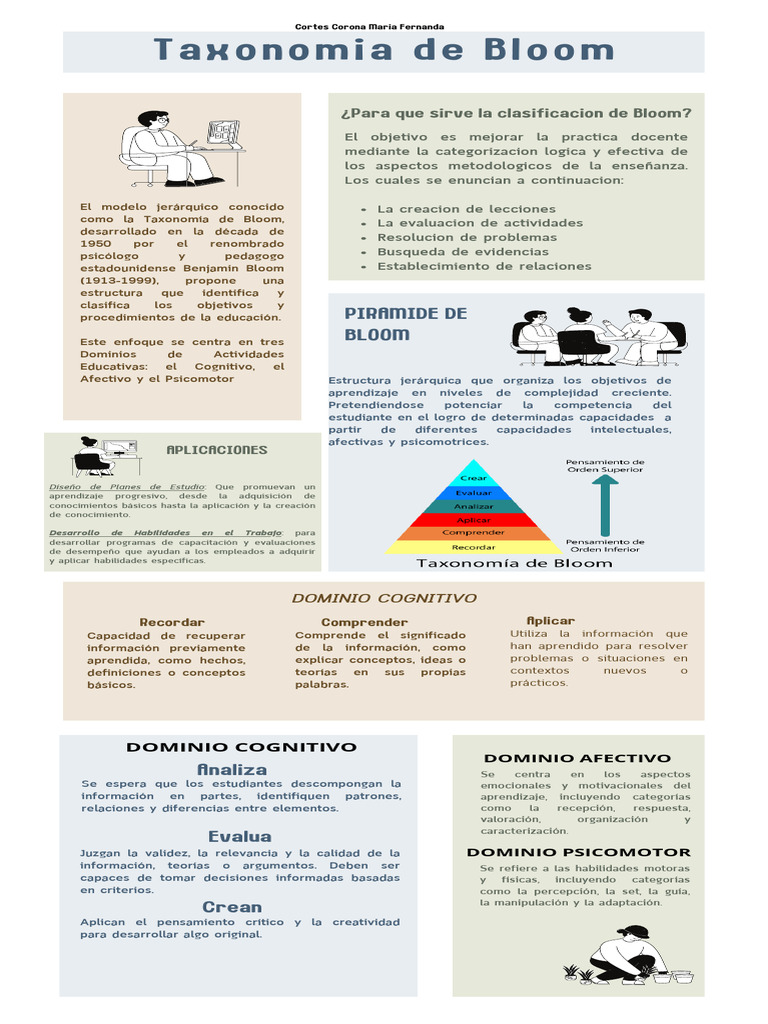 Taxonomía de Bloom en Educación | PDF | Aprendizaje | Cognición