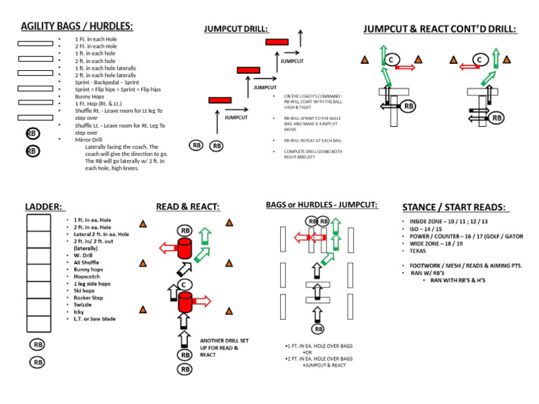 Agility Drills for Kids' Training | PDF