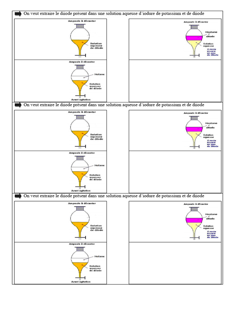 Extraction du diiode d'une solution aqueuse | PDF