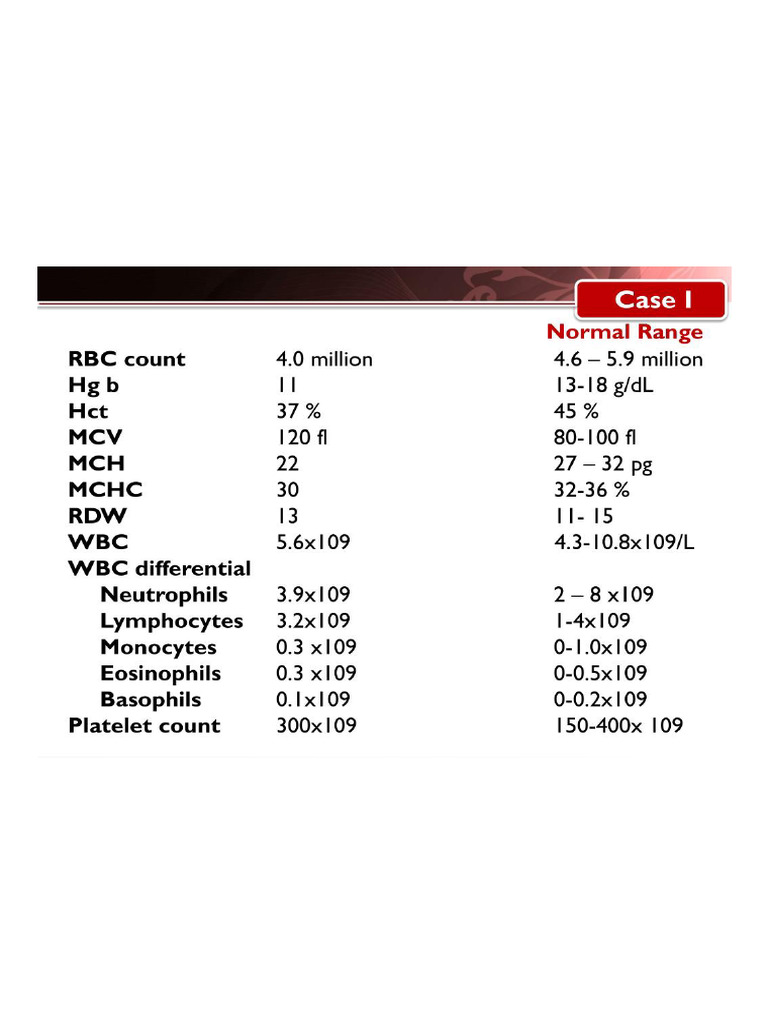 Complete Blood Samples | PDF