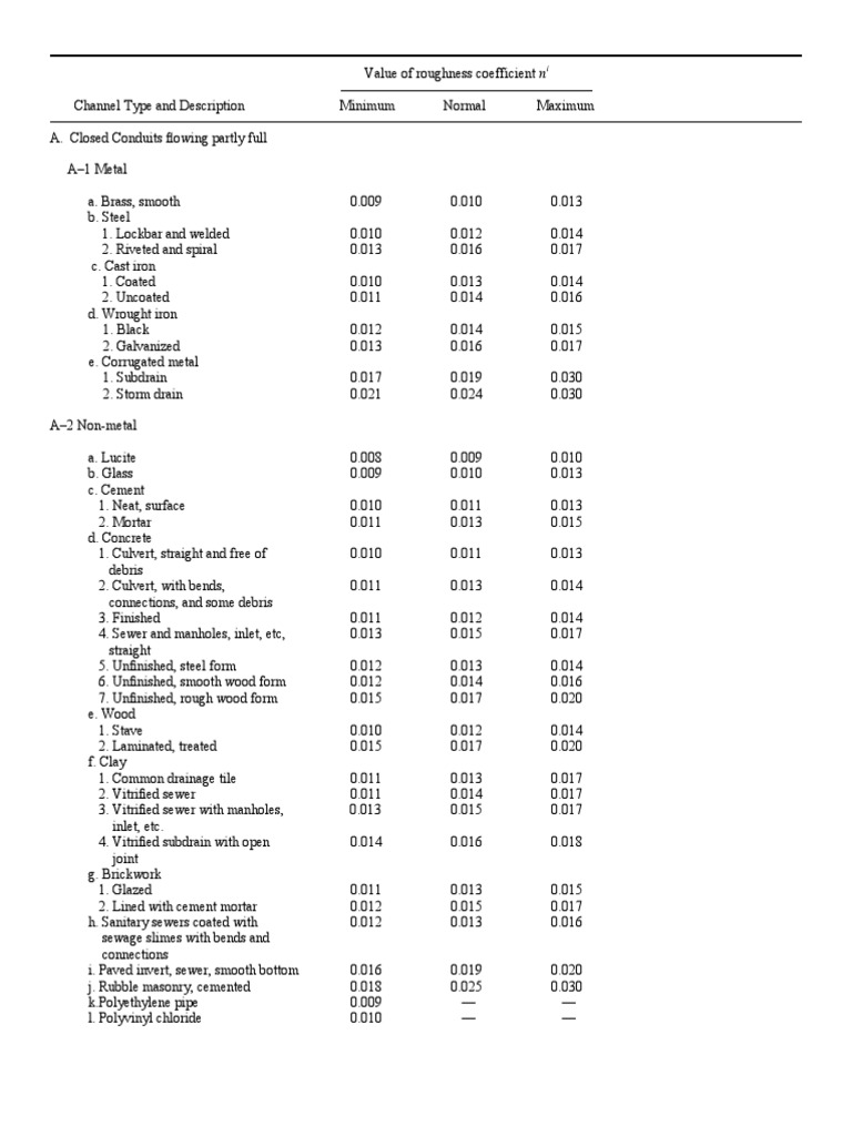 Manning's N Values PDF Sanitary Sewer Masonry