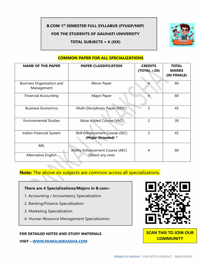 688f47333d5e3 - B.com 1st Semester Syllabus (2025) | PDF