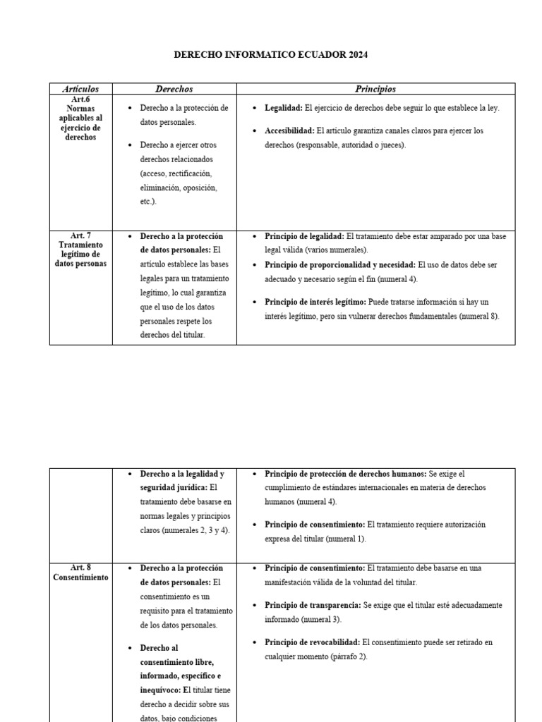 Derecho Informático en Ecuador 2024 | PDF | Leyes de libertad de ...