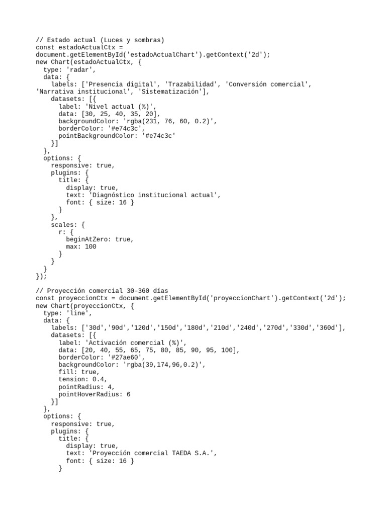 Charts Js | PDF