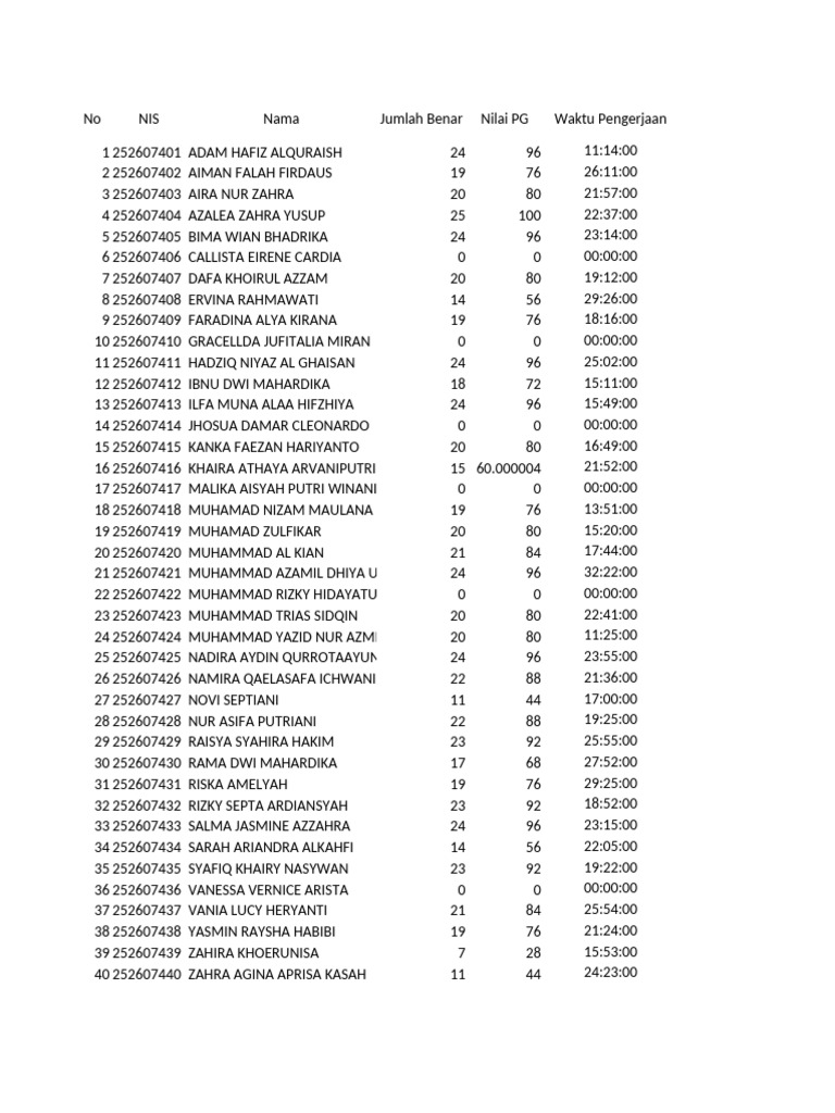 Student Test Scores and Times | PDF