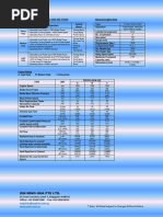 Engine Displacement Conversion Chart | PDF