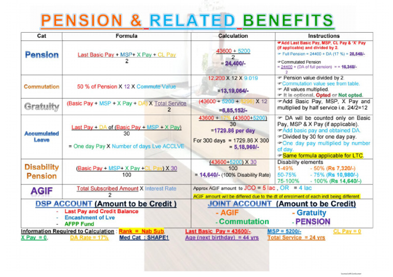 Pension & Related Benefits | PDF