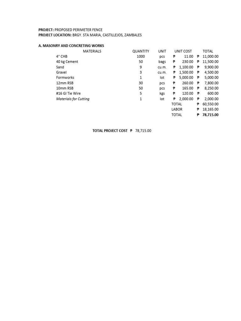 Perimeter Fence Project Cost Breakdown | PDF