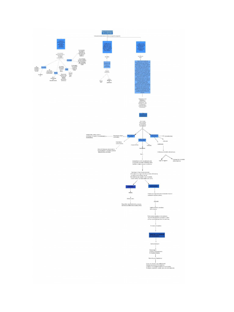 MAPA | PDF
