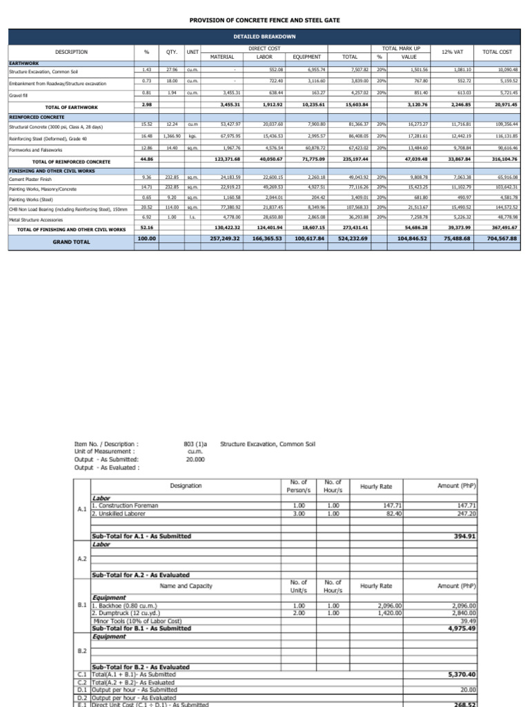Construction Cost Breakdown Analysis | PDF | Concrete | Value Added Tax