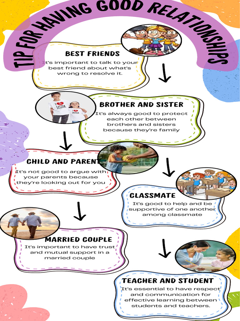 Tips for Building Strong Relationships | PDF