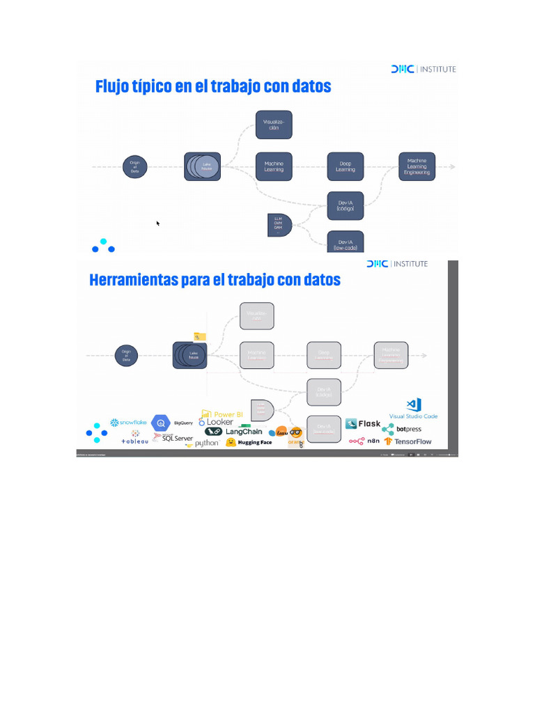 Ruta Data Sci | PDF