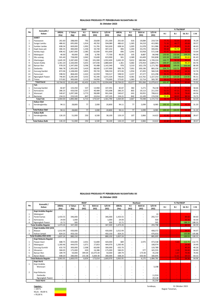 Contoh Monitoring Di Dashboard | PDF
