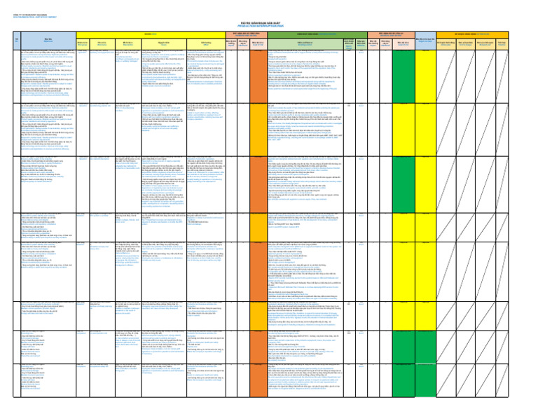 Risk Assessment of Production Disruption | PDF