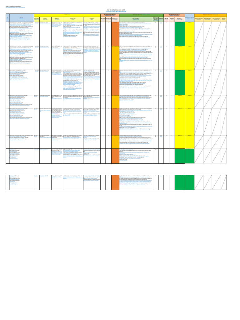 Risk Assessment of Production Disruption | PDF