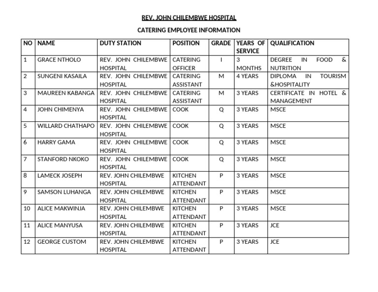 Kitchen Staff - Information | PDF