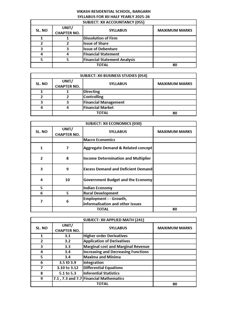 XII Half Yearly Syllabus 2025-26 | PDF | Demand | Economics