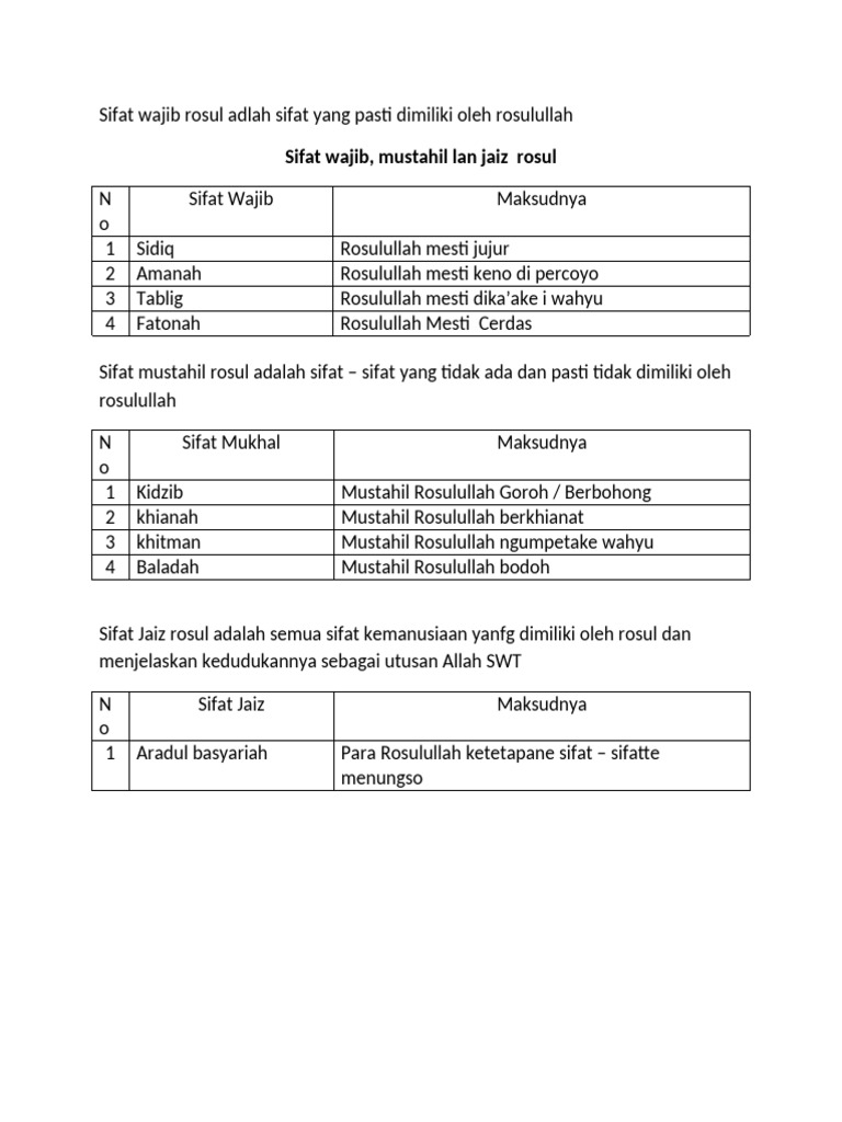 Sifat Wajib, Mustahil, dan Jaiz Rasul | PDF