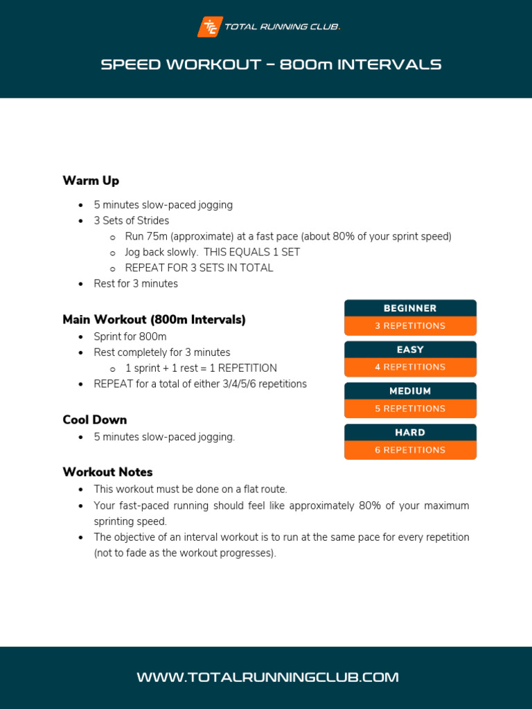 800m Sprint Interval Workout Guide | PDF