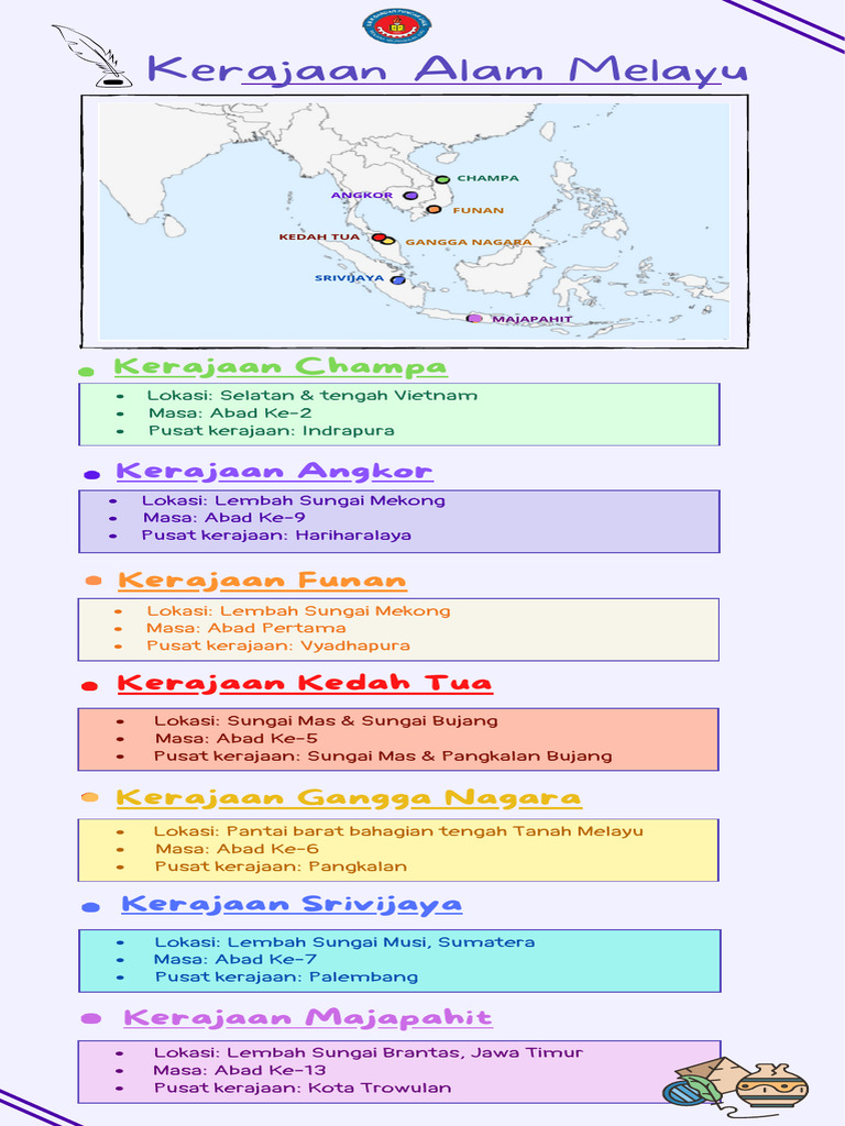 Sejarah Kerajaan Alam Melayu | PDF