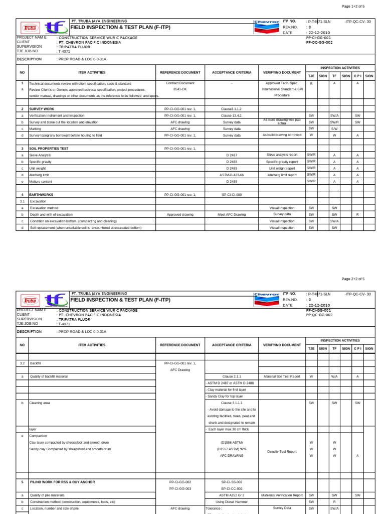 Field Inspection & Test Plan Overview | PDF | Specification (Technical ...