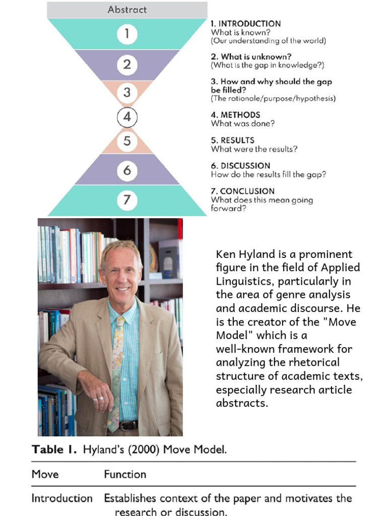 Ken Hyland's Move Model Explained | PDF | Cognitive Science | Human ...