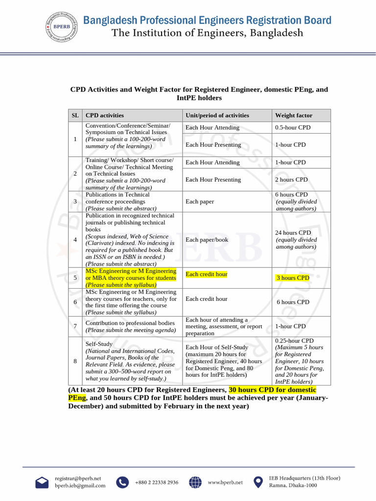 CPD Activities for Engineers: Guidelines | PDF