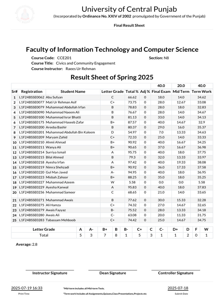 Spring 2025 IT Result Sheet | PDF